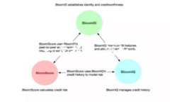 区块链调用过程解析：从发起交易到数据确认的
