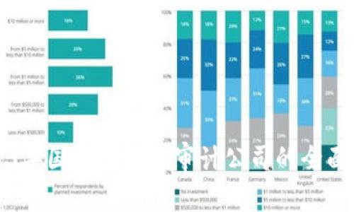 2023年国际区块链审计公司的全面指南