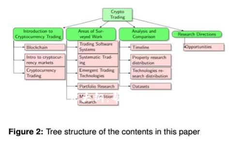 在这个问题上，我将为您提供一个详细的结构和内容大纲，帮助您理解Tokenim如何创建多个钱包，以及相关的扩展问题。

Tokenim：如何创建多个数字钱包及其优势