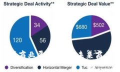 区块链分布式商业平台解析：未来商业的变革之