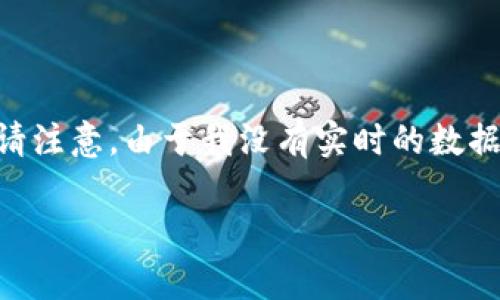 关于“Tokenim是否被冻结”的问题，我们可以按照以下的结构进行深入探讨，但请注意，由于我没有实时的数据和当前的信息更新，建议您近期查阅相关社交媒体或官方网站来获取最新消息。

### Tokenim被冻结了吗？获取最新动态及分析