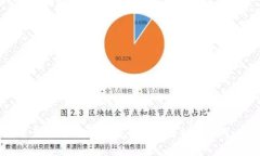 智能合约区块链的全面解析与应用
