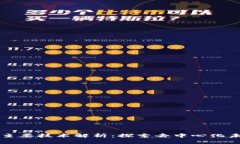 区块链的主要技术解析：探索去中心化未来的核