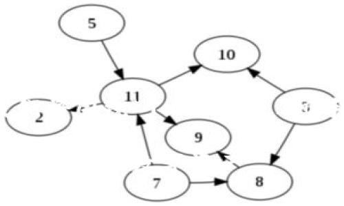 为了帮助您创建一个具体的内容结构，我们将围绕“Tokenim 2.0手机钱包安全性”这一主题进行详细展开。

Tokenim 2.0手机钱包安全性全面解析：保护您的数字资产