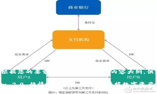 下面是根据您的要求提供的、关键词和内容大纲，供您参考。

Tokenim 2.0 行情查询全攻略，轻松掌握数字资产动态