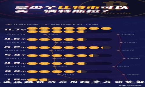 牌匾区块链的应用场景与优势解析