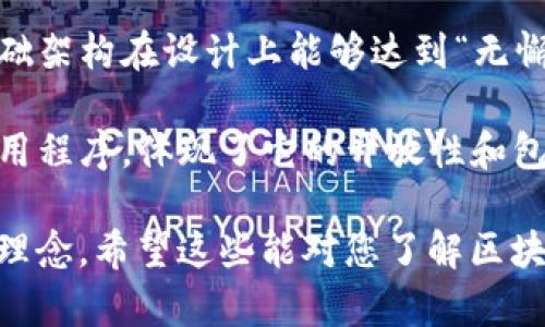 区块链技术虽然相对较新，但它与传统文化和成语并不冲突。这里列出一些与区块链相关的成语，可以比喻或者描述区块链技术的某些特征或特点：

1. **各司其职** - 区块链网络中的每个节点都有其特定的功能，与其他节点共同维护网络的安全和有效性。
   
2. **精诚所至，金石为开** - 区块链的核心理念在于信任和透明，真诚和努力能够让人人信任的系统得以建立。

3. **互联互通** - 区块链技术实现了不同系统、平台之间的数据共享与交流，体现了互联互通的理念。

4. **一视同仁** - 在区块链网络中，所有参与者在交易和数据处理上是平等的，没有中心化的权威，这正是“一视同仁”的体现。

5. **无懈可击** - 区块链的安全性和透明性使得它的基础架构在设计上能够达到“无懈可击”的境地，防止伪造和篡改。

6. **海纳百川** - 区块链可以容纳各种类型的数据和应用程序，体现了它的开放性和包容性。

这些成语从不同的角度形象地反映了区块链的特征和核心理念。希望这些能对您了解区块链有所帮助！如果您有其他问题或需要更多信息，请告诉我。