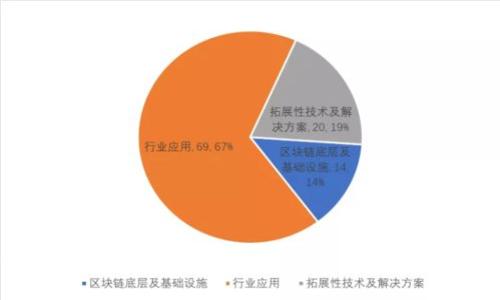 如何将Tokenim币安全转移到ZB交易所：详细指南