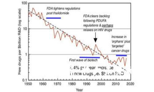 区块链技术路线详解：壮大未来的基础设施