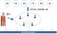 ## 及关键词Tokenim 2.0 转不出去的原因及解决方案