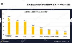 由于您提供的链接（www.tokenim2.0.on）无法访问，我