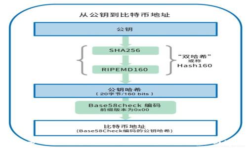   
区块链多方信任机制解析：如何提升信任与透明度
