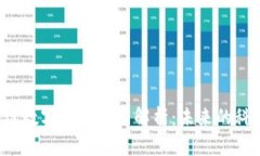 2023年区块链数字赋能平台解析：未来的科技趋势