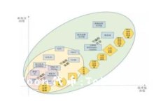 思考一个且的如何购买HTMoon代币：TokenIM 2.0详细指