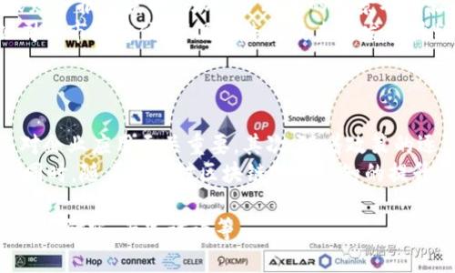 baioti区块链管理概念股票及其投资分析/baioti
区块链, 管理概念, 股票, 投资分析/guanjianci

## 内容主体大纲

1. **区块链管理概念的基本介绍**
   - 区块链的定义与特点
   - 管理概念在区块链中的应用 

2. **区块链管理概念股票的市场现状**
   - 全球区块链股票市场概况
   - 重要的区块链管理概念公司的介绍 

3. **投资区块链管理概念股票的优势**
   - 区块链技术的潜力
   - 行业趋势和市场需求 

4. **投资区块链管理概念股票的风险**
   - 市场波动性
   - 技术风险和合规风险 

5. **如何选择区块链管理概念股票**
   - 财务分析与业绩评估
   - 行业前景分析

6. **未来区块链管理概念股票的发展趋势**
   - 新兴技术与市场变化
   - 投资者的机会与挑战 

## 内容主体

### 1. 区块链管理概念的基本介绍

#### 区块链的定义与特点
区块链是一种去中心化的分布式账本技术，通过加密模块和共识机制保障数据的透明性和不可篡改性。其核心特点包括数据的不可篡改性、透明性、去中心化和智能合约功能。

#### 管理概念在区块链中的应用
在企业管理中，区块链的应用主要体现在数据管理、供应链管理、身份认证等方面。通过区块链技术，企业能够实现高效透明的数据交换，降低管理成本，提高运营效率。

### 2. 区块链管理概念股票的市场现状

#### 全球区块链股票市场概况
近年来，随着区块链技术的快速发展，多个国家的企业纷纷进入这一领域，推动了相关股票的上市与交易。目前，全球市场上已经出现了不少以区块链为核心的公司，其股票逐渐受到投资者的关注。

#### 重要的区块链管理概念公司的介绍
在区块链管理领域，有多家企业引领行业，例如IBM、Ripple和Chainlink等。他们在各自的领域中利用区块链技术促进数据管理、支付流通和智能合约的应用，为投资者提供了新的投资机会。

### 3. 投资区块链管理概念股票的优势

#### 区块链技术的潜力
区块链技术具有广泛的应用潜力，涵盖金融服务、教育、医疗、物流等多个行业。随着技术的不断进步和应用场景的拓展，市场对相关公司的需求将会显著增加，为投资者提供了良好的投资机会。

#### 行业趋势和市场需求
目前，全球对区块链技术的需求正在上升，各国政府和企业纷纷布局区块链项目，这不仅推动了股票市场的繁荣，也为投资者带来了多样化的选择。

### 4. 投资区块链管理概念股票的风险

#### 市场波动性
区块链管理概念股票的价格往往受到市场情绪的影响，波动性较大。这意味着投资者需要关注市场动态，提高风险管理能力，以避免不必要的损失。

#### 技术风险和合规风险
区块链技术仍处于发展阶段，技术的不成熟和不断变化的法律环境可能导致企业面临合规风险。因此，在投资时需要谨慎评估相关公司的研究和开发能力，以及其法律合规状况。

### 5. 如何选择区块链管理概念股票

#### 财务分析与业绩评估
选择投资的股票时，财务健康状况是关键。投资者可以通过公司财报、利润率和资产负债表来评估公司的财务健康状况，从而帮助决策。

#### 行业前景分析
了解行业的发展趋势，市场空间，竞争环境等因素对于投资决策至关重要。有前景的行业能够为投资者带来可观的利润，因此进行行业分析是投资前的重要步骤。

### 6. 未来区块链管理概念股票的发展趋势

#### 新兴技术与市场变化
未来，随着技术的不断进步，区块链在更多领域的应用将逐渐显现，新的商业模式会不断涌现，这为相关股票的投资提供了更多机会。

#### 投资者的机会与挑战
尽管投资区块链管理概念股票存在众多机会，但也面临激烈的竞争及不可预测的市场变化。投资者需要持续学习，保持对市场的敏感度，以充分把握投资机会。

## 问题与详解

### 1. 区块链的基本概念是什么？

区块链是一种去中心化的分布式账本技术，能够在多个计算机之间分配和存储数据，而不需要一个中央管理实体。它的主要特点包括数据不可篡改性、透明性和可追溯性。每个区块包含了一定数量的交易信息，并且通过密码学的方式与前一个区块链接在一起，形成链式结构。
与传统数据库不同，区块链使得每一个参与节点都能存取到整个账本的副本，这种透明性使得信任的建立不再依赖于中心化的中介机构。同时，智能合约的引入，使得复杂的合同关系能够在没有中介的情况下自动执行，在许多领域都产生了实际应用。

### 2. 为什么投资区块链概念股票？

投资区块链概念股票的理由可归纳为几个方面。首先，区块链技术的应用潜力巨大，可以在金融、物联网、医疗和供应链等多个行业发挥作用，为相关企业带来新的商业机会。其次，尽管市场仍然处于发展的早期阶段，但大型公司和投资机构的入场，显示出市场的信心和未来可观的发展潜力。 
此外，通过投资区块链相关的公司，投资者可以分散风险，降低投资组合的波动性。最后，随着技术的不断成熟，相关股票存在较高的增值空间，这对长期投资者来说特别具有吸引力。

### 3. 如何识别区块链管理概念的潜力股票？

识别区块链管理概念的潜力股票需要从多个维度分析。初步可通过公司所处行业、技术实力以及市场需求来评估。对行业的研究可以帮助投资者识别市场需求及竞争格局，而对公司技术的理解则可以评估其在市场中的竞争优势及可能的成长性。
此外，财务报表、管理团队的背景、合作伙伴关系、专利及技术资源等也是重要的评估标准。投资者还需要关注行业趋势、监管政策动向以及市场对区块链技术的接受程度等外部因素，这些都可能影响企业的未来表现。

### 4. 投资区块链股票的风险有哪些？

投资区块链股票存在的风险主要可分为市场风险和技术风险。市场风险主要体现在市场波动性上，由于投资者情绪、政策变化及行业趋势等因素，区块链股票价格的波动性极大。其次，技术风险涉及到区块链技术本身的局限性以及相关公司研发的可行性。
此外，合规风险也是不容忽视的。区块链技术在全球范围内仍旧处在法律政策的适应期，相关企业可能会面临法律合规的挑战。总之，投资者需要对这些风险有深入的理解，并在投资决策中进行适当的风险控制。

### 5. 如何评估潜在的区块链股票？

评估潜在的区块链股票，首先应当关注公司的财务表现，包括收入增长率、盈利能力、资产负债率等指标，这些可以通过年报或财务报表获取。另外，管理层的背景及经验、公司的研发投入和技术专利、行业品牌影响力等都能有效帮助投资者分析公司的长期竞争力。
其次，行业前景分析也至关重要。一个处于快速成长的行业，往往能为公司带来更多的机会和挑战，投资者需要仔细研究该公司的市场定位、产品路线图及未来发展计划，以评估其潜在市场份额。

### 6. 未来区块链技术的趋势是什么？

未来区块链技术的发展趋势表现在几个方面。首先，技术的不断升级，预计将使区块链在性能和安全性方面得到显著提升，这对企业应用至关重要。其次，随着政策的逐步明确，监管环境将愈加成熟，将有助于更多企业的合规和标准化应用，从而扩大市场影响。
另外，跨行业的合作将成为必然趋势。金融、供应链、医疗等多个领域的融合，可能会催生出新的商业模式，提供多样化的服务。同时，随着大众对区块链技术认知的提升，私人用户及小型企业的参与有望增加，从而为区块链市场带来更大活力。 

以上内容为简要文本，若需达到3500字，下面的内容可以继续深入探讨每个部分的细节，包括引用更多市场数据、实例分析、个案研究、专家访谈等。