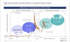 以下是针对“tokenim2.0钱包联网”的、关键词及内