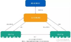 baioti如何将OKEx上的资产转移到Tokenim 2.0：详细指