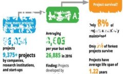   Tokenim国际版3.0：让全球交易更便捷的数字资产