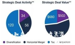 区块链农业：知名上市公司盘点及其发展前景