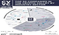   仙游区块链新闻网站推荐及评测