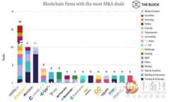 biao ti如何在Tokenim 2.0上新建钱包：全面指南/bia