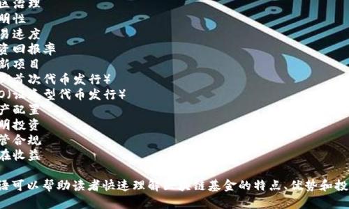 区块链基金的介绍中可以用到以下词语和短语：

1. 区块链技术
2. 分布式账本
3. 智能合约
4. 去中心化
5. 数字资产
6. 加密货币
7. 投资组合
8. 风险管理
9. 增值服务
10. 社区治理
11. 透明性
12. 交易速度
13. 投资回报率
14. 创新项目
15. ICO（首次代币发行）
16. STO（证券型代币发行）
17. 资产配置
18. 聪明投资
19. 监管合规
20. 潜在收益

这些词语可以帮助读者快速理解区块链基金的特点、优势和投资逻辑。