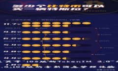 好的，这里是关于“iOS版的TokenIM 2.0”的内容结构