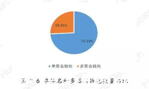   
区块链智慧功能平台：未来数字经济的核心驱动力