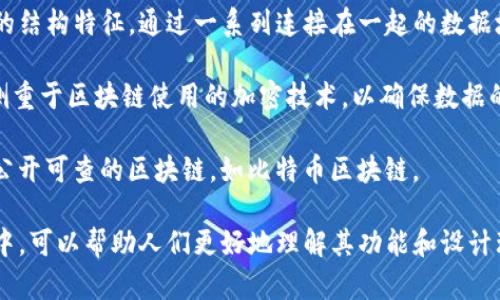 区块链的别称主要有以下几种，部分称谓在不同语境下可能会有所变化：

1. **Distributed Ledger Technology (DLT)** - 分布式账本技术，这是区块链的技术基础，强调其去中心化和分布式的数据存储特性。

2. **Shared Ledger** - 共享账本，指的是多个参与者能够共享的账本，突出了透明性和可访问性。

3. **Chain of Blocks** - 块链，强调区块链的结构特征，通过一系列连接在一起的数据块来构成。

4. **Cryptographic Ledger** - 加密账本，侧重于区块链使用的加密技术，以确保数据的安全性和完整性。

5. **Public Ledger** - 公共账本，专指那些公开可查的区块链，如比特币区块链。

这些别称在区块链的不同应用场景和技术讨论中，可以帮助人们更好地理解其功能和设计理念。
