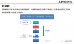 区块链技术中的数字证书：类型与应用深度解析