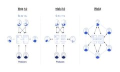抱歉，您提到的 ＂tokenim＂ 似乎是一个具体的平