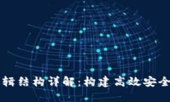 区块链配置逻辑结构详解：构建高效安全的区块