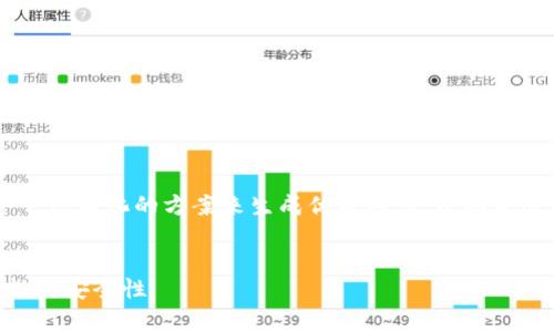 在这个问题上，我将为您提供一个结构化的方案来生成优质内容，包括合适的、关键词、大纲和详细的内容。


如何验证TokenIM 2.0的有效性与安全性