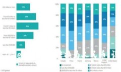 如何将Tokenim 2.0转换为人民币：详细指南