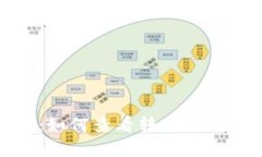 TokenIM 2.0：如何查看转账记录及其功能解析