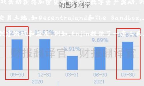 Tokenim 是一个区块链概念，通常与数字资产、游戏和互动相关。Tokenim游戏是基于区块链技术的游戏，这类游戏通常强调玩家的所有权、经济系统和去中心化。

以下是一些与Tokenim相关的游戏类型和概念：

1. **NFT（非同质化代币）游戏**：这些游戏中，玩家可以购买、出售和交易独特的数字资产（如角色、皮肤或道具）。例如，Axie Infinity是一款很受欢迎的NFT游戏，其中玩家可以养成和对战虚拟宠物。

2. **Play-to-Earn（边玩边赚）游戏**：这种类型的游戏允许玩家通过参与游戏活动获得加密货币或其他数字资产奖励。例如，Gods Unchained是一款卡牌游戏，玩家通过对战可以赢得NFT和加密货币。

3. **虚拟世界和土地交易**：一些游戏让玩家可以在虚拟世界中购买、持有和交易土地，如Decentraland和The Sandbox。在这些平台中，玩家可以创造内容或建造虚拟建筑，增加其经济价值。

4. **游戏开发平台**：一些平台提供工具和机会，让开发者为区块链生态系统创建游戏和应用。例如，Enjin提供了一套工具，帮助开发者将NFT集成到他们的游戏中。

###  


全面了解Tokenim：热门区块链游戏及玩法解析