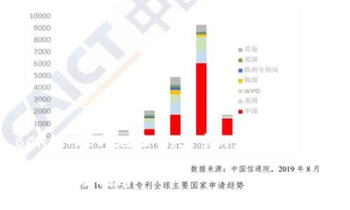 当然可以！以下是围绕“tokenim2.0 BCH转入BTC地址”的文章内容，包含且的、关键词、内容大纲以及详细问题解答。

如何在Tokenim2.0上将BCH转入BTC地址：全面指南