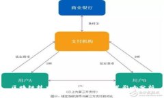 区块链技术的关键突破点及其影响分析