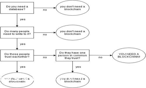 新手指南：完全了解TokenIM 2.0，轻松掌握加密货币交易