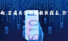 关于OKB在Tokenim的图表信息，以下是一个简要的概