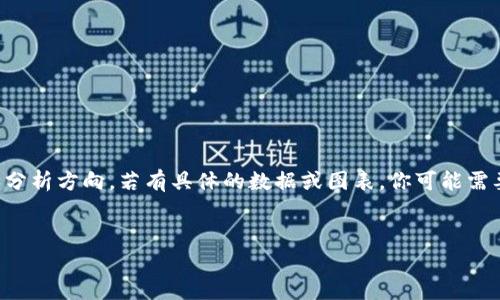 关于OKB在Tokenim的图表信息，以下是一个简要的概述，包含可能的查询和分析方向。若有具体的数据或图表，你可能需要访问相关的交易所或平台以获取最新数据。下面是一些大纲和可能的问题：


深入了解OKB：Tokenim平台上的表现与分析