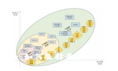 区块链挖矿机大全：如何选择最佳设备来获取数