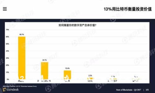 2023年最具潜力的6个区块链落地项目