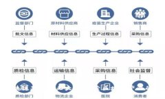 娄底区块链基金企业大全：探索区块链产业的新