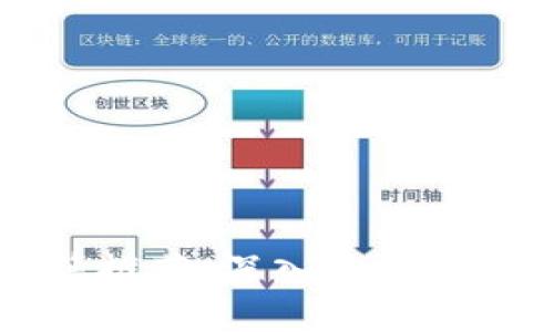 智能区块链书籍推荐：深入了解区块链的多种类型