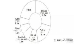 区块链价值运作模式全解析：未来金融的新思维