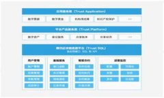 jiaotiTokenIM 2.0新注册用户矿工费教程/jiaotiTokenIM