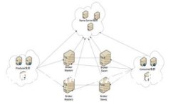 如何使用Tokenim查询加密货币助记词