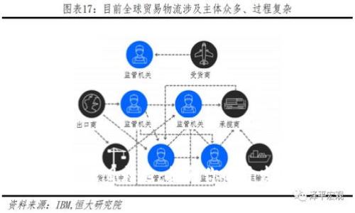 区块链竞赛题目精选：提升你的开发与创新技能