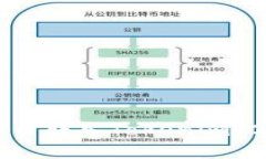 如何将数字货币转入Tokenim 2.0: 完整指南